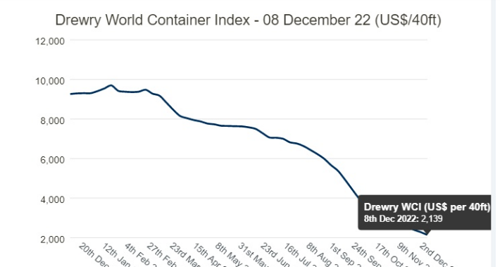 Shipping Market Forecast-1